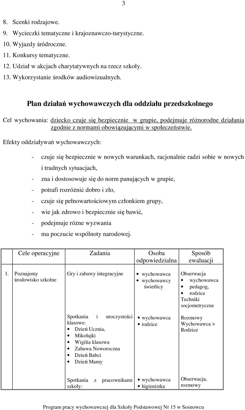 Plan działań wychowawczych dla oddziału przedszkolnego Cel wychowania: dziecko czuje się bezpiecznie w grupie, podejmuje różnorodne działania zgodnie z normami obowiązującymi w społeczeństwie.