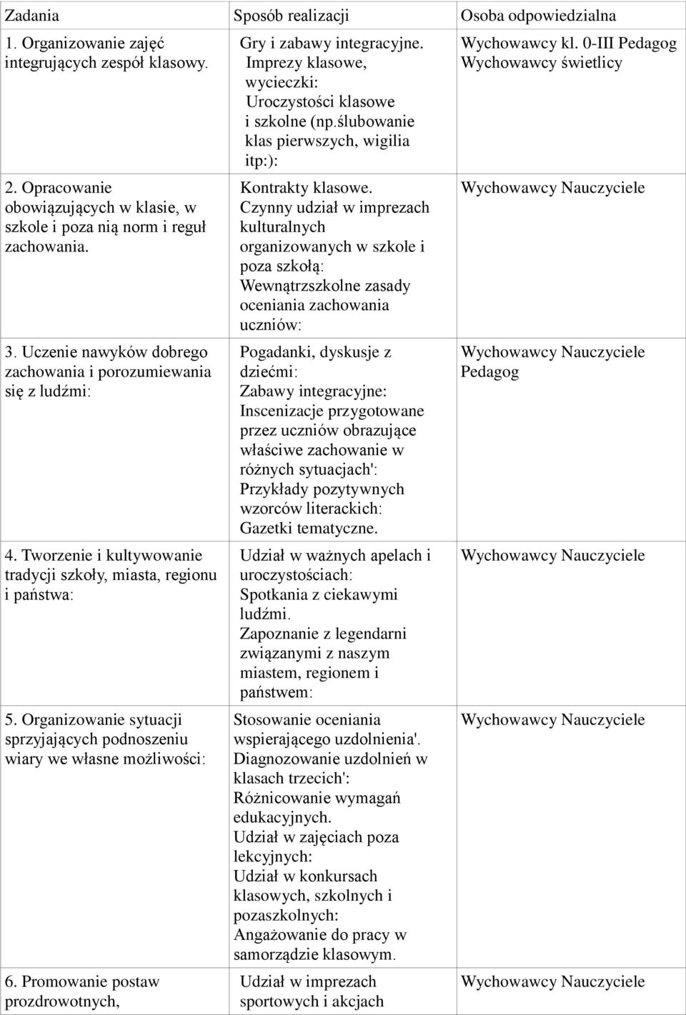 Organizowanie sytuacji sprzyjających podnoszeniu wiary we własne możliwości: 6. Promowanie postaw prozdrowotnych, Gry i zabawy integracyjne.