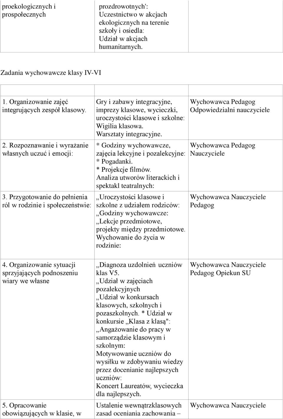 Przygotowanie do pełnienia ról w rodzinie i społeczeństwie: Gry i zabawy integracyjne, imprezy klasowe, wycieczki, uroczystości klasowe i szkolne: Wigilia klasowa. Warsztaty integracyjne.