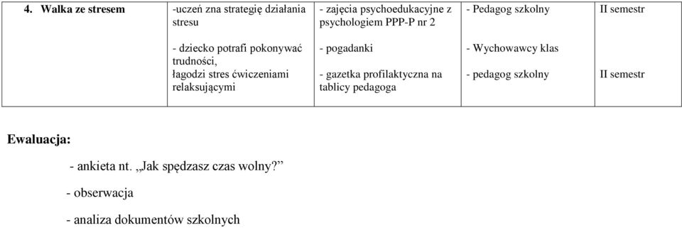 relaksującymi - pogadanki - gazetka profilaktyczna na tablicy pedagoga - Wychowawcy klas - pedagog