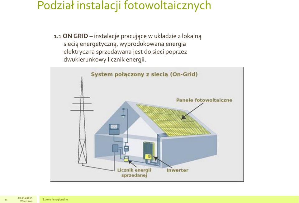 siecią energetyczną, wyprodukowana energia