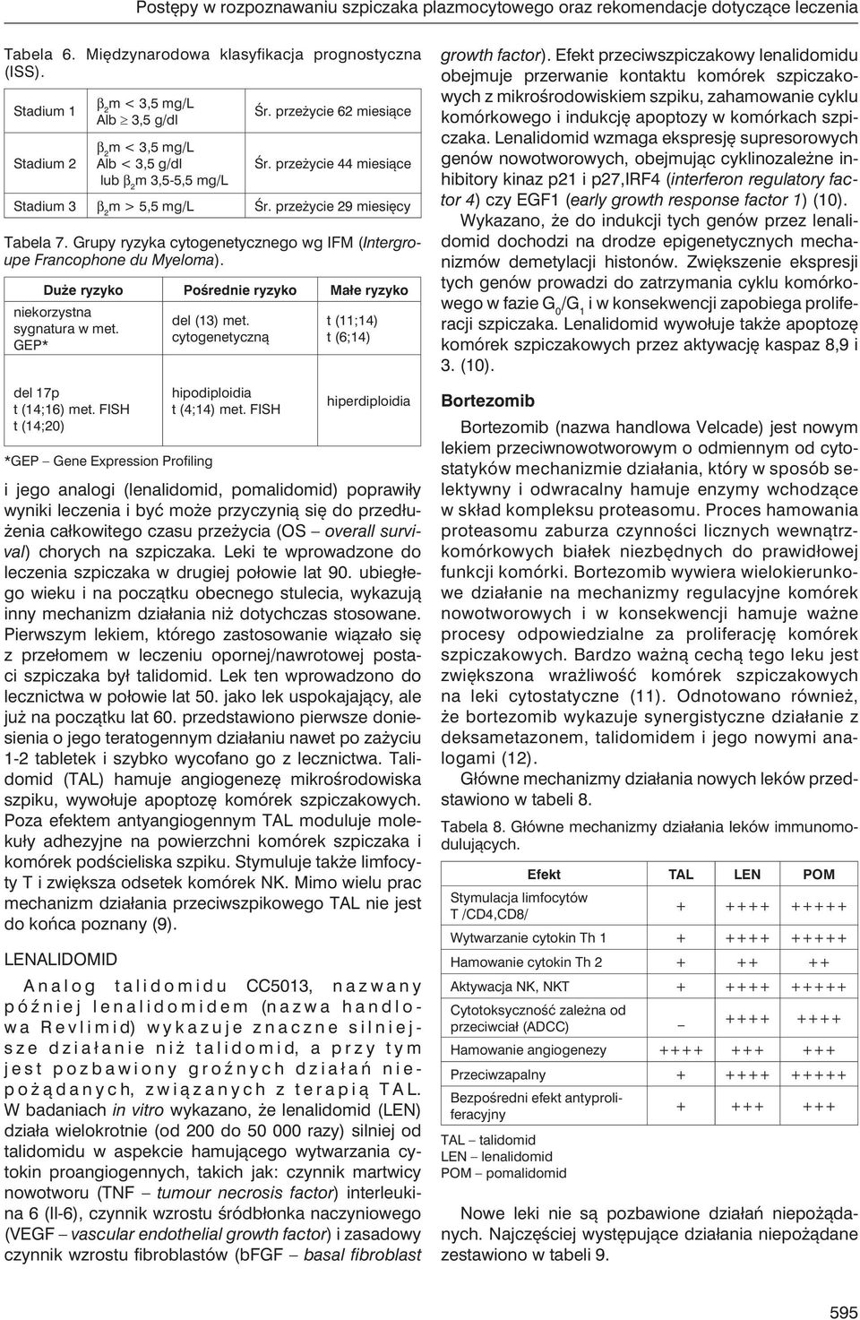 przeżycie 29 miesięcy Tabela 7. Grupy ryzyka cytogenetycznego wg IFM (Intergroupe Francophone du Myeloma). Duże ryzyko Pośrednie ryzyko Małe ryzyko niekorzystna sygnatura w met.