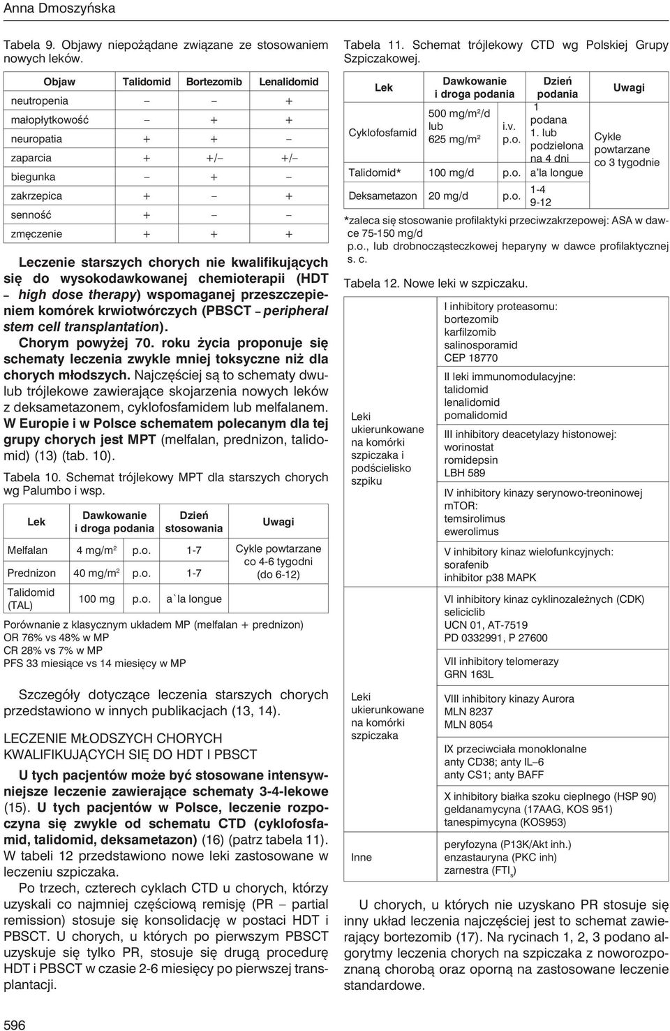 kwalifikujących się do wysokodawkowanej chemioterapii (HDT high dose therapy) wspomaganej przeszczepieniem komórek krwiotwórczych (PBSCT peripheral stem cell transplantation). Chorym powyżej 70.