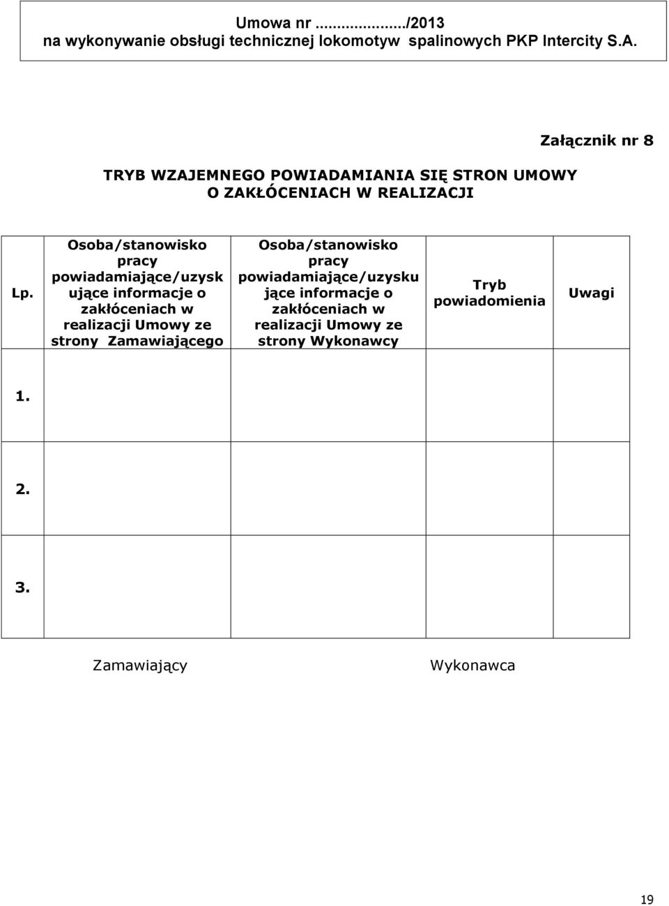 realizacji Umowy ze strony Zamawiającego Osoba/stanowisko pracy powiadamiające/uzysku jące
