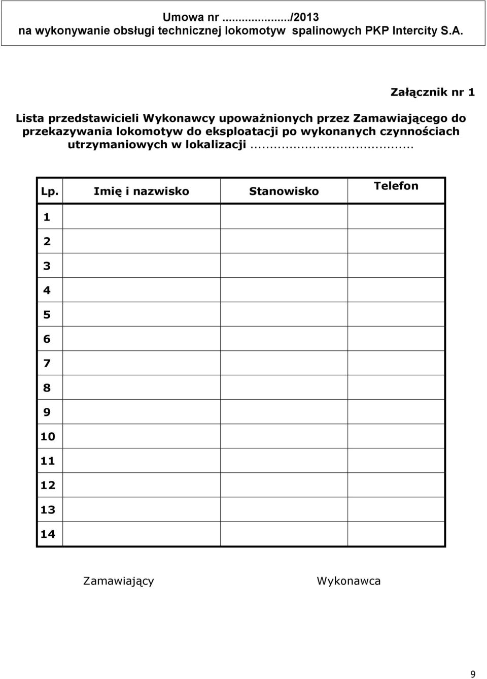 po wykonanych czynnościach utrzymaniowych w lokalizacji... Lp.