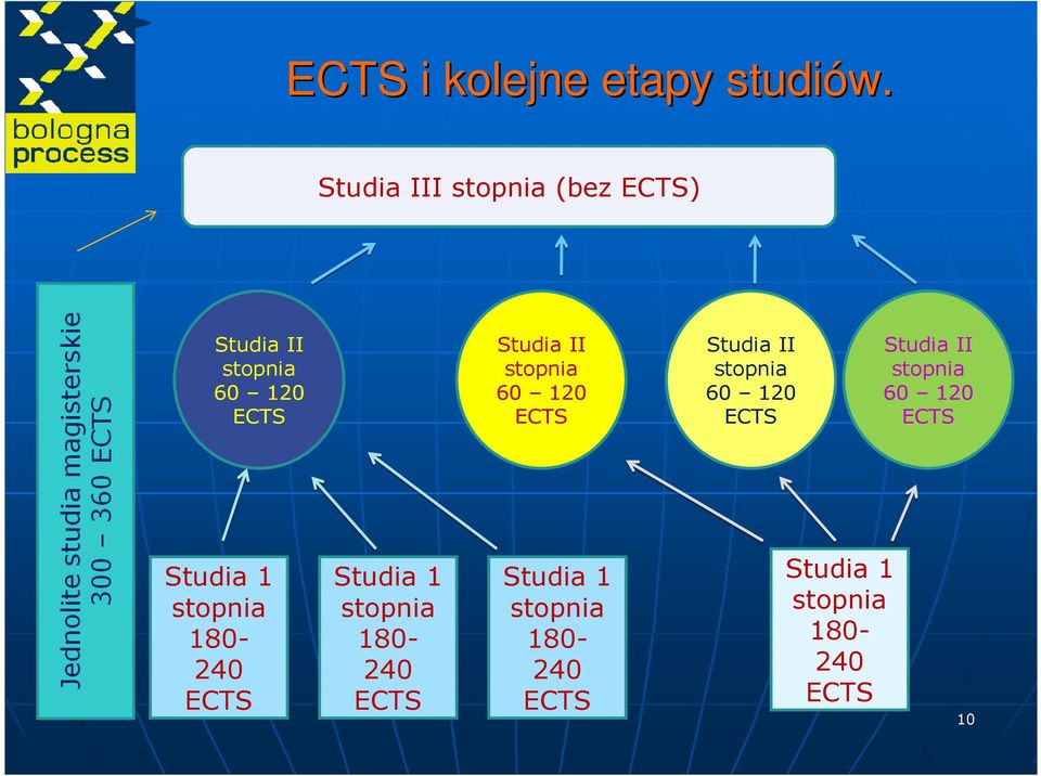 stopnia 60 120 ECTS Studia II stopnia 60 120 ECTS Studia II stopnia 60 120