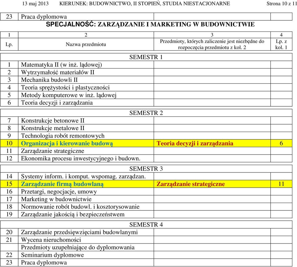 inwestycyjnego i budown. 14 Systemy inform. i komput. wspomag. zarządzan.