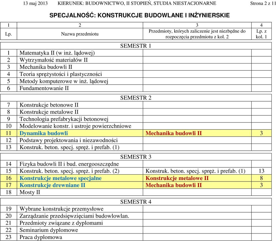 i ustroje powierzchniowe 11 Dynamika budowli Mechanika budowli II 3 12 Podstawy projektowania i niezawodności 13 Konstruk. beton. specj. spręż. i prefab. (1) 14 Fizyka budowli II i bud.