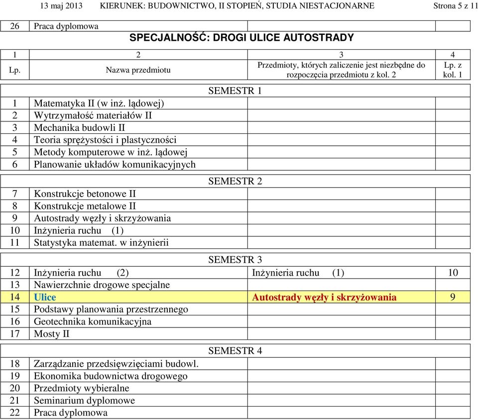 w inżynierii 12 Inżynieria ruchu (2) Inżynieria ruchu (1) 10 13 Nawierzchnie drogowe specjalne 14 Ulice Autostrady węzły i skrzyżowania 9 15 Podstawy planowania