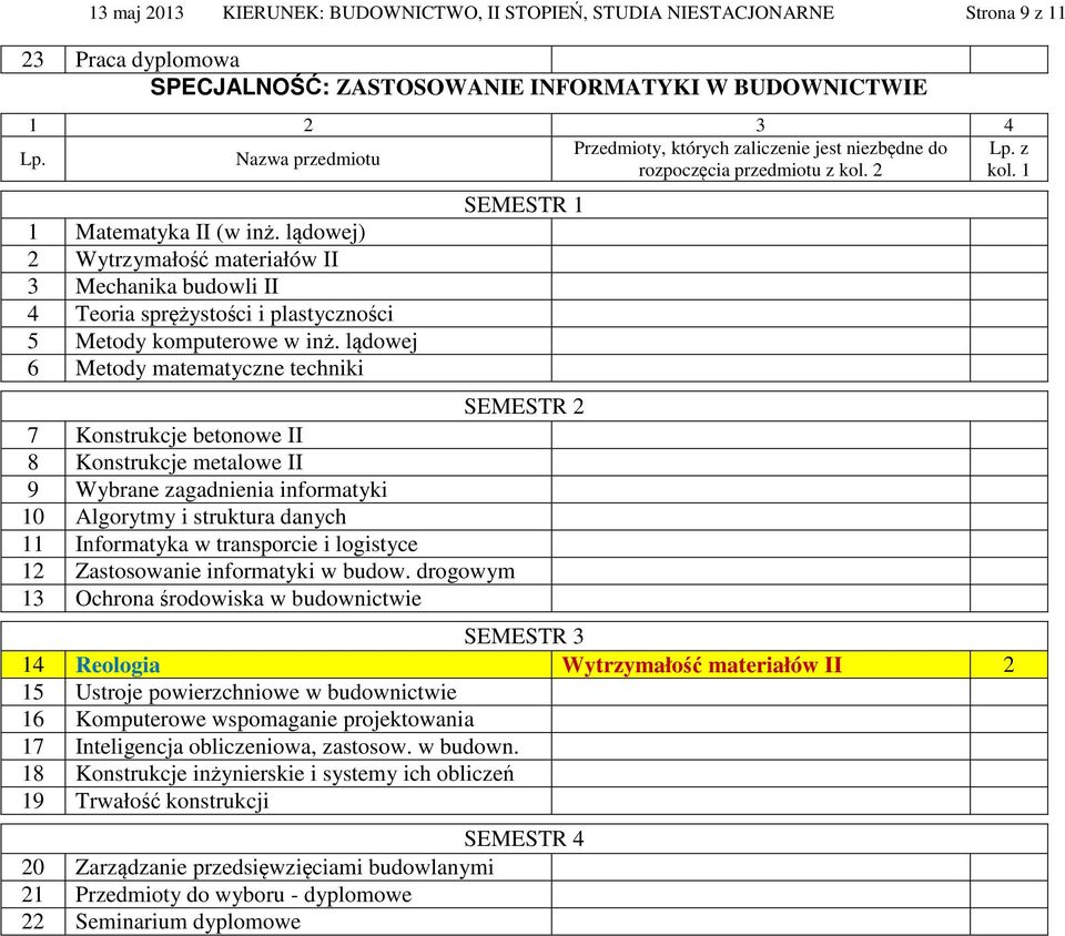 drogowym 13 Ochrona środowiska w budownictwie 14 Reologia Wytrzymałość materiałów II 2 15 Ustroje powierzchniowe w budownictwie 16 Komputerowe wspomaganie projektowania 17 Inteligencja