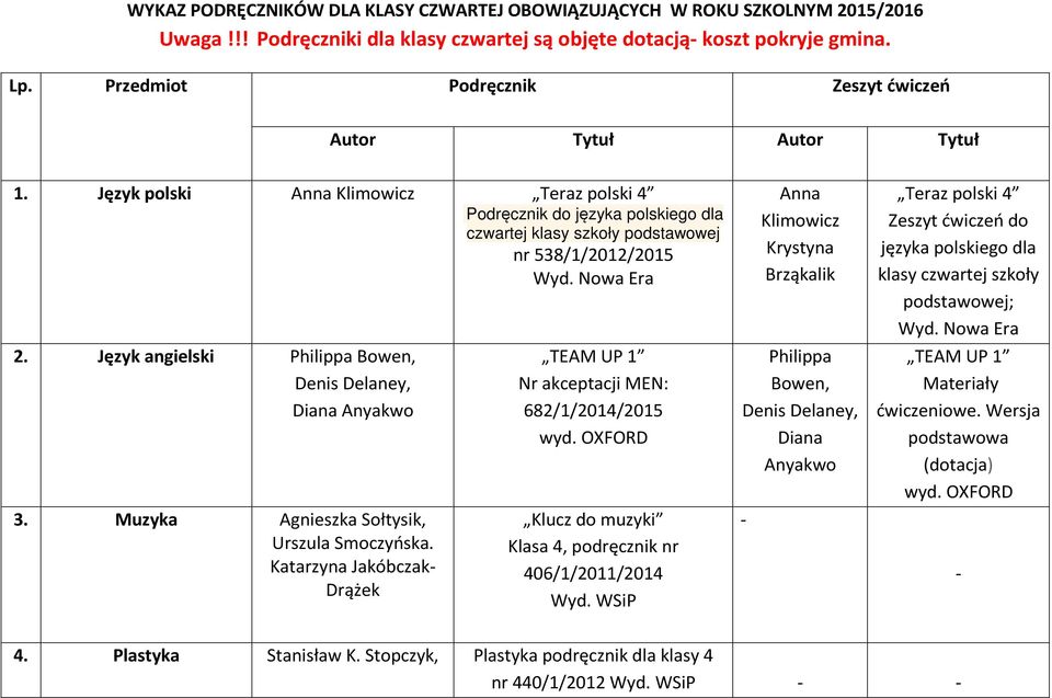 Język angielski Philippa Bowen, Denis Delaney, Diana Anyakwo 3. Muzyka Agnieszka Sołtysik, Urszula Smoczyńska. Katarzyna Jakóbczak Drążek TEAM UP 1 Nr akceptacji MEN: 682/1/2014/2015 wyd.
