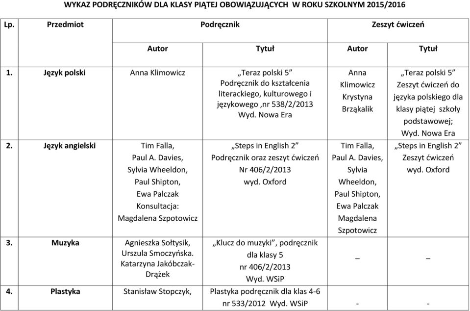 Davies, Sylvia Wheeldon, Paul Shipton, Ewa Palczak Konsultacja: Magdalena Szpotowicz 3. Muzyka Agnieszka Sołtysik, Urszula Smoczyńska.