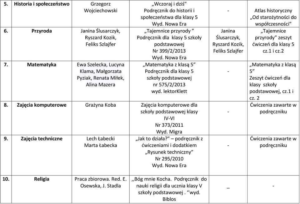 Nr 399/2/2013 Matematyka z klasą 5 Podręcznik dla klasy 5 szkoły nr 575/2/2013 wyd. lektorklett 8. Zajęcia komputerowe Grażyna Koba Zajęcia komputerowe dla szkoły klasy IVVI Nr 373/2011 Wyd. Migra 9.