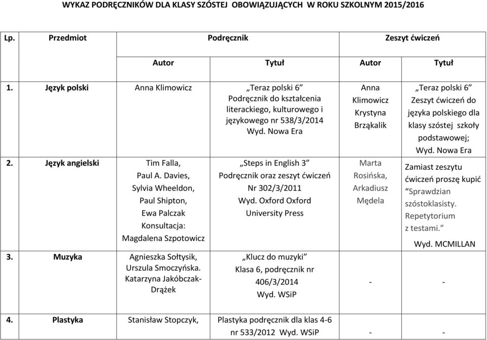 Davies, Sylvia Wheeldon, Paul Shipton, Ewa Palczak Konsultacja: Magdalena Szpotowicz 3. Muzyka Agnieszka Sołtysik, Urszula Smoczyńska.