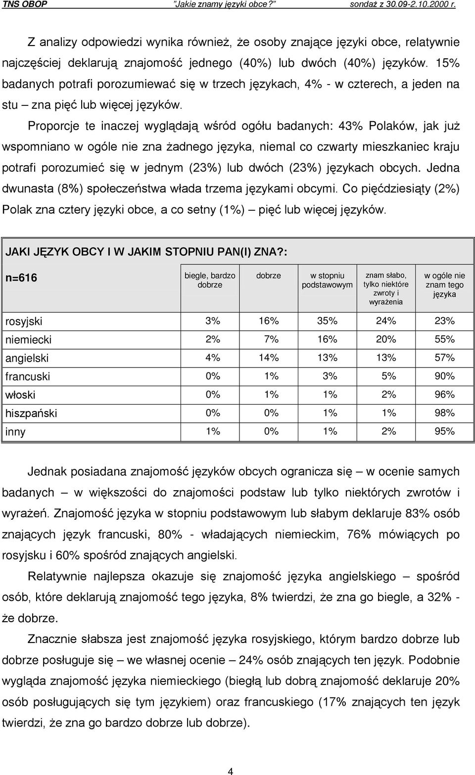 15% badanych potrafi porozumiewać się w trzech językach, 4% - w czterech, a jeden na stu zna pięć lub więcej języków.