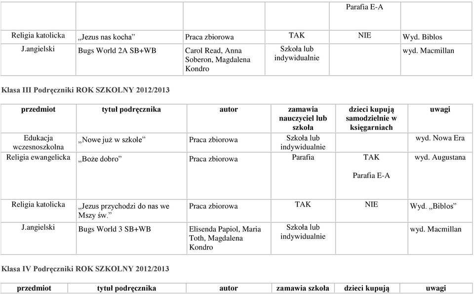 Macmillan przedmiot tytuł podręcznika autor zamawia nauczyciel lub szkoła Edukacja Nowe już w szkole wczesnoszkolna dzieci kupują Religia ewangelicka