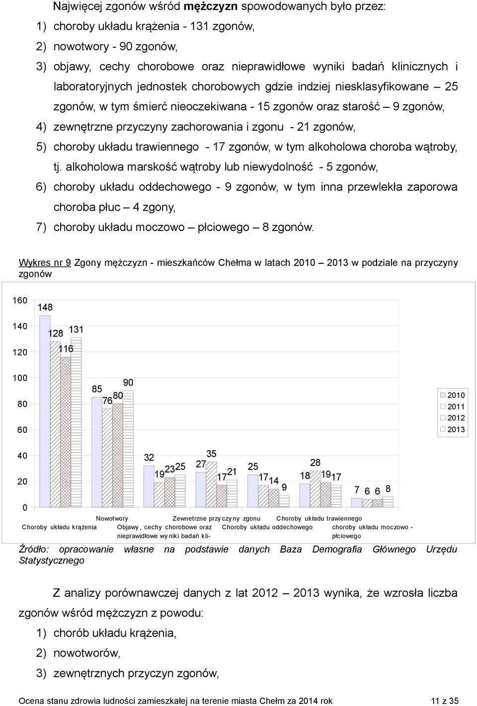 zgonów, 5) choroby układu trawiennego - 17 zgonów, w tym alkoholowa choroba wątroby, tj.