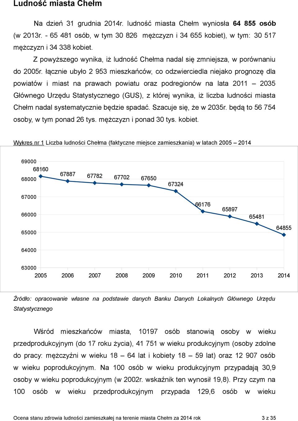 łącznie ubyło 2 953 mieszkańców, co odzwierciedla niejako prognozę dla powiatów i miast na prawach powiatu oraz podregionów na lata 2011 2035 Głównego Urzędu Statystycznego (GUS), z której wynika, iż