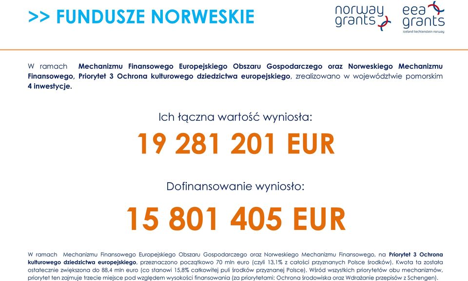 Ich łączna wartość wyniosła: 19 281 201 EUR Dofinansowanie wyniosło: 15 801 405 EUR W ramach Mechanizmu Finansowego Europejskiego Obszaru Gospodarczego oraz Norweskiego Mechanizmu Finansowego, na