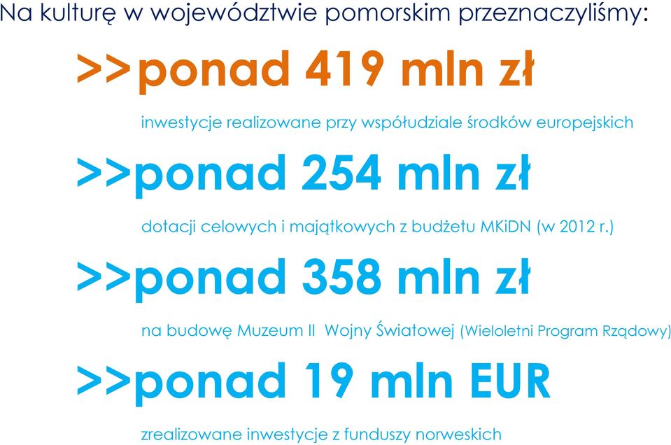 majątkowych z budżetu MKiDN (w 2012 r.