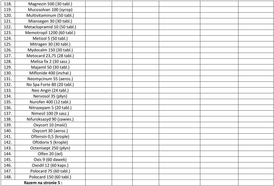 Neomycinum 55 (aeroz.) 132. No Spa Forte 80 (20 tabl.) 133. Neo Angin (24 tabl.) 134. Nervosol 35 (płyn) 135. Nurofen 400 (12 tabl.) 136. Nitrazepam 5 (20 tabl.) 137. Nimesil 100 (9 sasz.) 138.