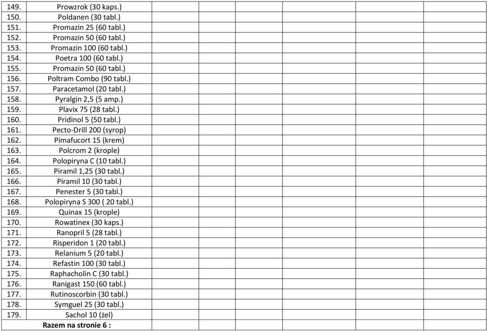 Polcrom 2 (krople) 164. Polopiryna C (10 tabl.) 165. Piramil 1,25 (30 tabl.) 166. Piramil 10 (30 tabl.) 167. Penester 5 (30 tabl.) 168. Polopiryna S 300 ( 20 tabl.) 169. Quinax 15 (krople) 170.
