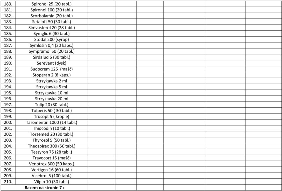 Strzykawka 10 ml 196. Strzykawka 20 ml 197. Tulip 20 (30 tabl.) 198. Tolperis 50 ( 30 tabl.) 199. Trusopt 5 ( krople) 200. Taromentin 1000 (14 tabl.) 201. Thiocodin (10 tabl.) 202.