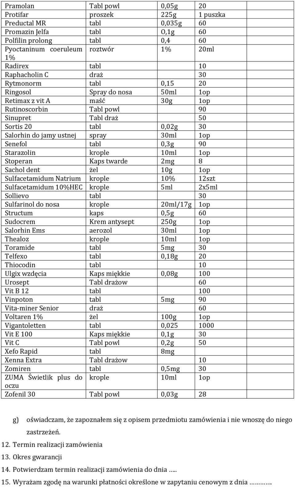 ustnej spray 30ml 1op Senefol tabl 0,3g 90 Starazolin krople 10ml 1op Stoperan Kaps twarde 2mg 8 Sachol dent żel 10g 1op Sulfacetamidum Natrium krople 10% 12szt Sulfacetamidum 10%HEC krople 5ml 2x5ml