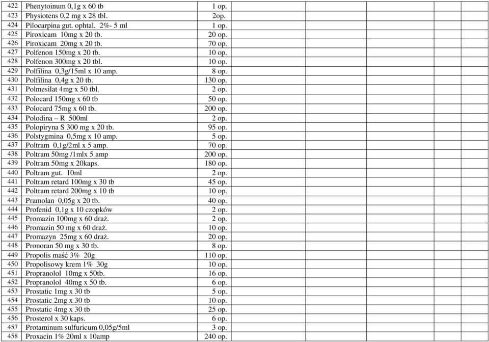 432 Polocard 150mg x 60 tb 50 op. 433 Polocard 75mg x 60 tb. 200 op. 434 Polodina R 500ml 2 op. 435 Polopiryna S 300 mg x 20 tb. 95 op. 436 Polstygmina 0,5mg x 10 amp. 5 op.