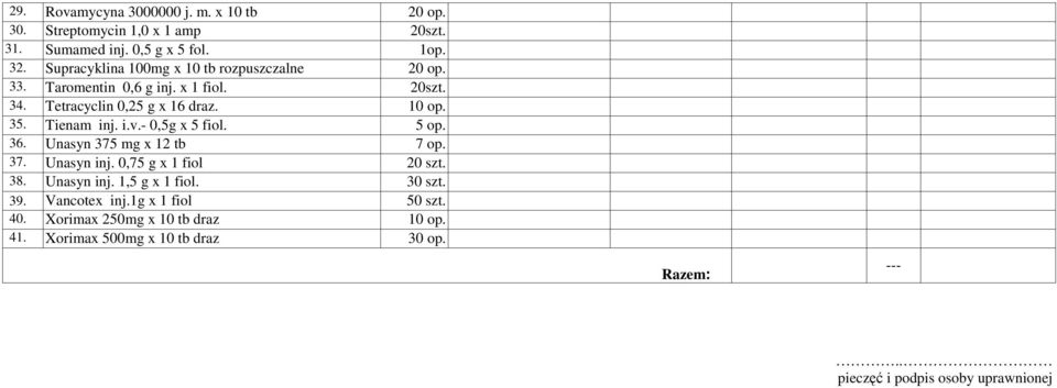 Tienam inj. i.v.- 0,5g x 5 fiol. 5 op. 36. Unasyn 375 mg x 12 tb 7 op. 37. Unasyn inj. 0,75 g x 1 fiol 20 szt. 38. Unasyn inj. 1,5 g x 1 fiol.