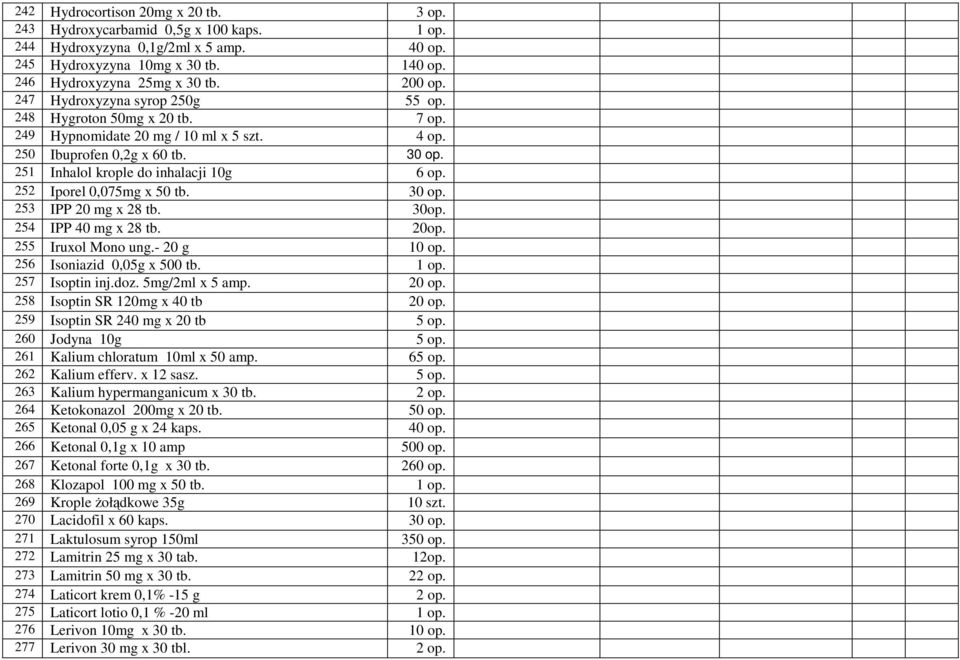 252 Iporel 0,075mg x 50 tb. 30 op. 253 IPP 20 mg x 28 tb. 30op. 254 IPP 40 mg x 28 tb. 20op. 255 Iruxol Mono ung.- 20 g 10 op. 256 Isoniazid 0,05g x 500 tb. 1 op. 257 Isoptin inj.doz. 5mg/2ml x 5 amp.