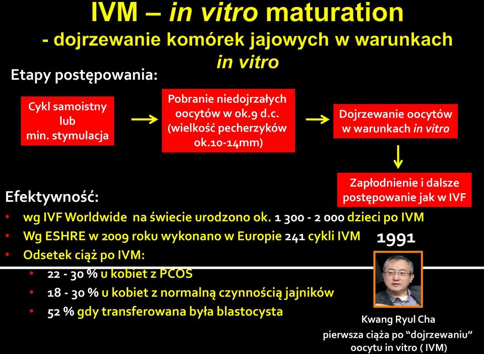 1 300-2 000 dzieci po IVM Wg ESHRE w 2009 roku wykonano w Europie 241 cykli IVM Odsetek ciąż po IVM: 22-30 % u kobiet z PCOS 18-30 % u