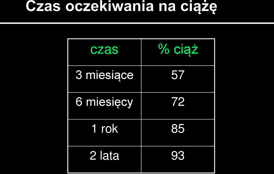 miesięcy 72 1