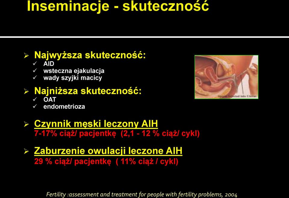 (2,1-12 % ciąż/ cykl) Zaburzenie owulacji leczone AIH 29 % ciąż/ pacjentkę ( 11%