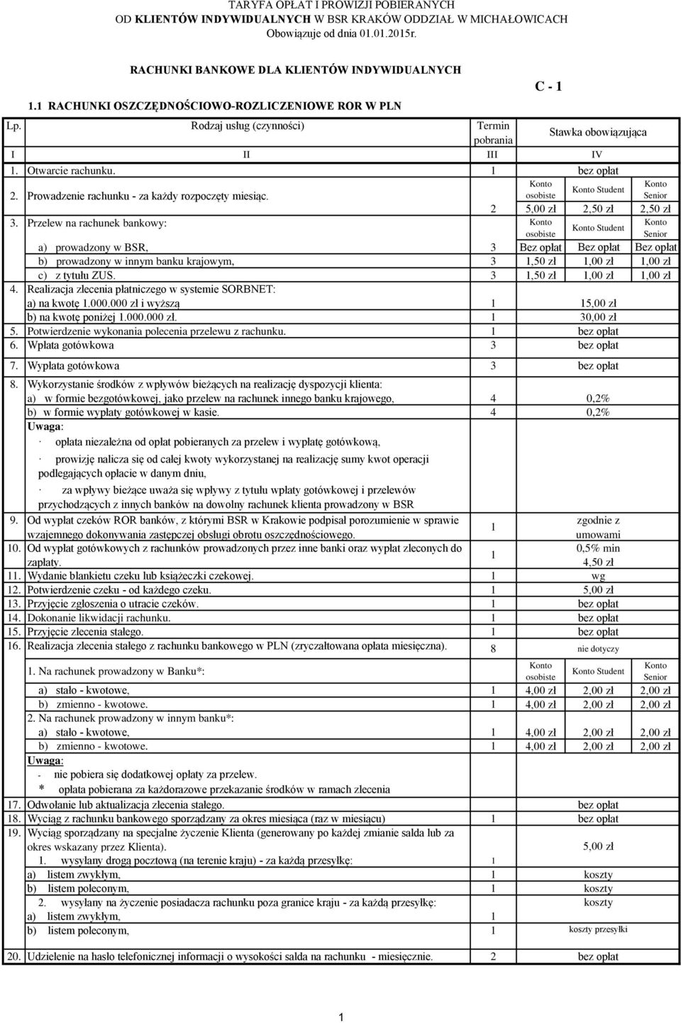 Przelew na rachunek bankowy: Student osobiste Senior a) prowadzony w BSR, 3 Bez opłat Bez opłat Bez opłat b) prowadzony w innym banku krajowym, 3,50 zł,00 zł,00 zł c) z tytułu ZUS.