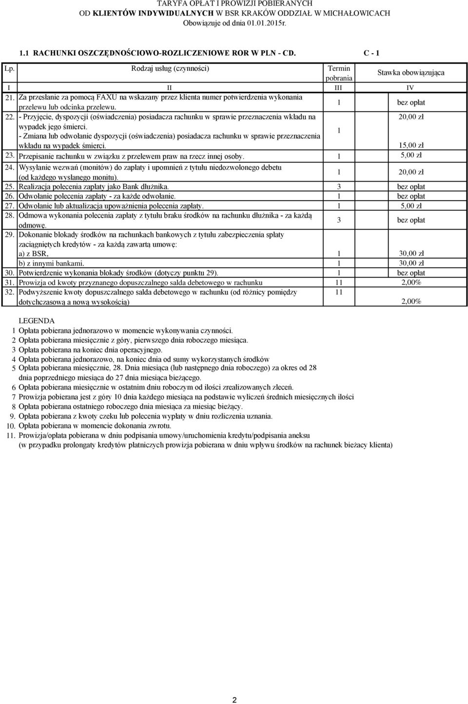 - Przyjęcie, dyspozycji (oświadczenia) posiadacza rachunku w sprawie przeznaczenia wkładu na 20,00 zł wypadek jego śmierci.