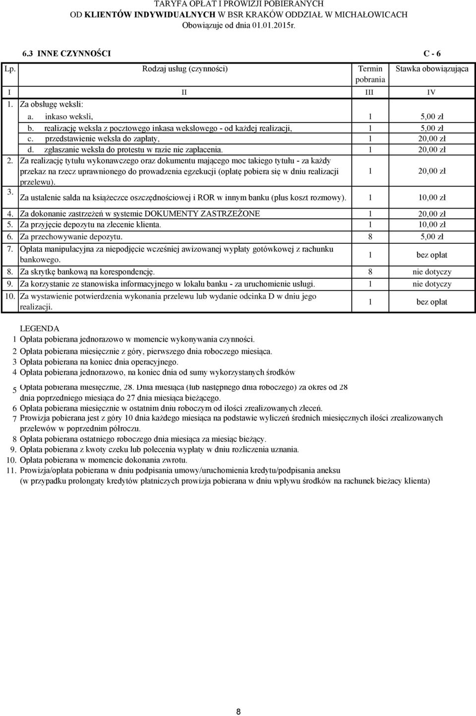 Za realizację tytułu wykonawczego oraz dokumentu mającego moc takiego tytułu - za każdy przekaz na rzecz uprawnionego do prowadzenia egzekucji (opłatę pobiera się w dniu realizacji 20,00 zł przelewu).