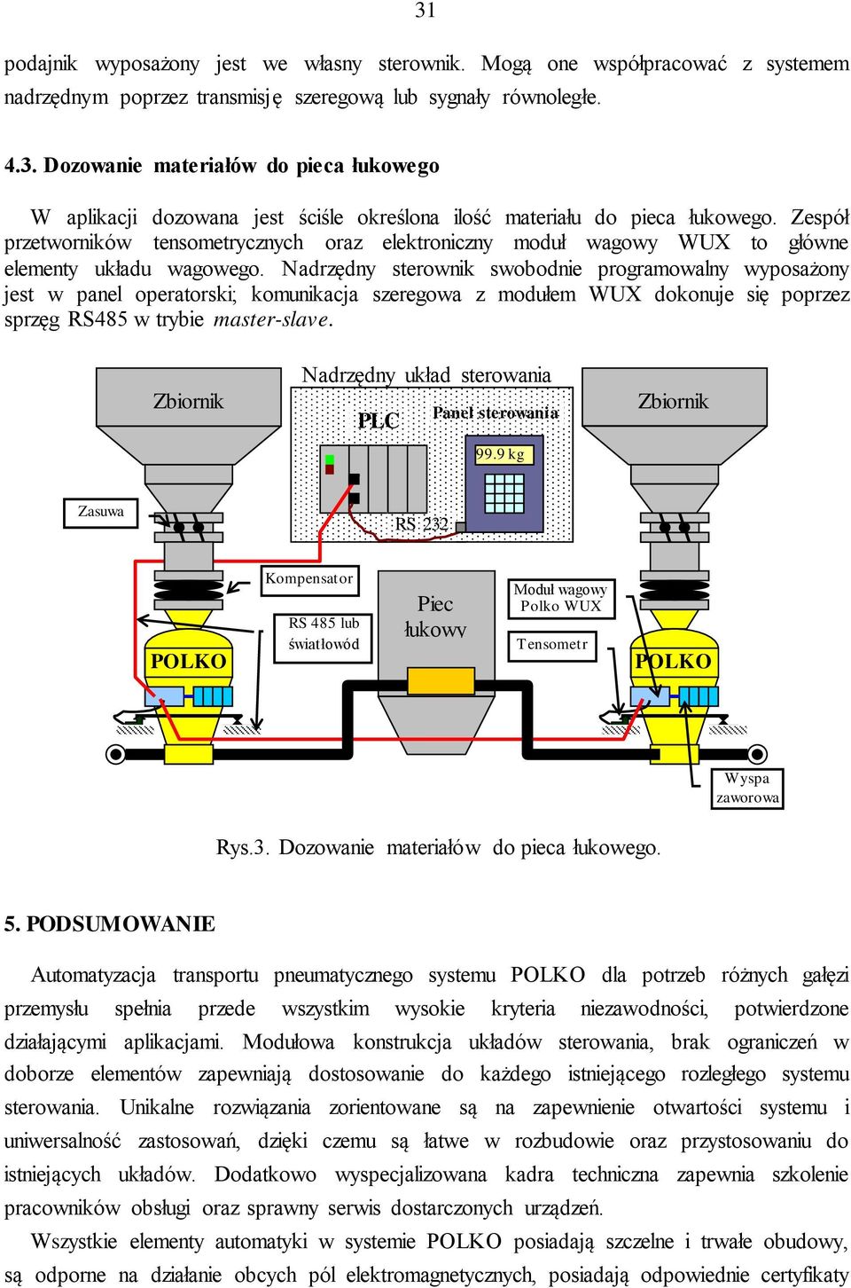 Nadrzędny sterownik swobodnie programowalny wyposażony jest w panel operatorski; komunikacja szeregowa z modułem WUX dokonuje się poprzez sprzęg RS485 w trybie master-slave.