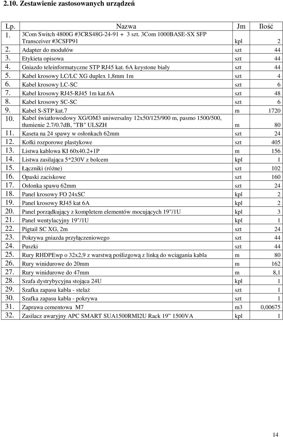 Kabel krosowy RJ45-RJ45 1m kat.6a szt 48 8. Kabel krosowy SC-SC szt 6 9. Kabel S-STP kat.7 m 1720 10. Kabel światłowodowy XG/OM3 uniwersalny 12x50/125/900 m, pasmo 1500/500, tłumienie 2.7/0.