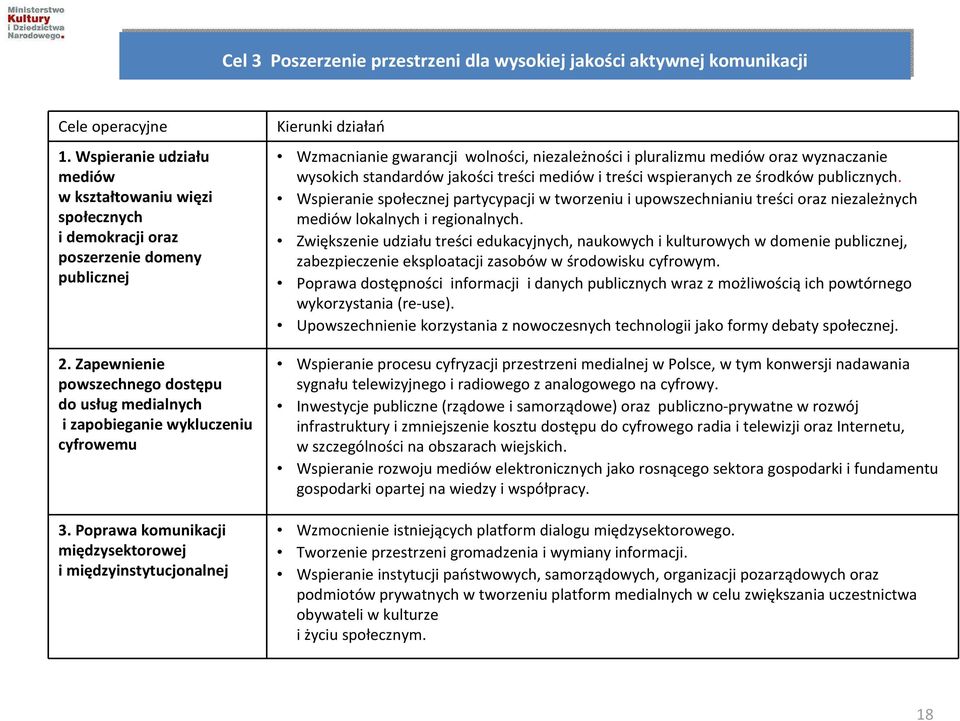 Zapewnienie powszechnego dostępu do usług medialnych i zapobieganie wykluczeniu cyfrowemu 3.