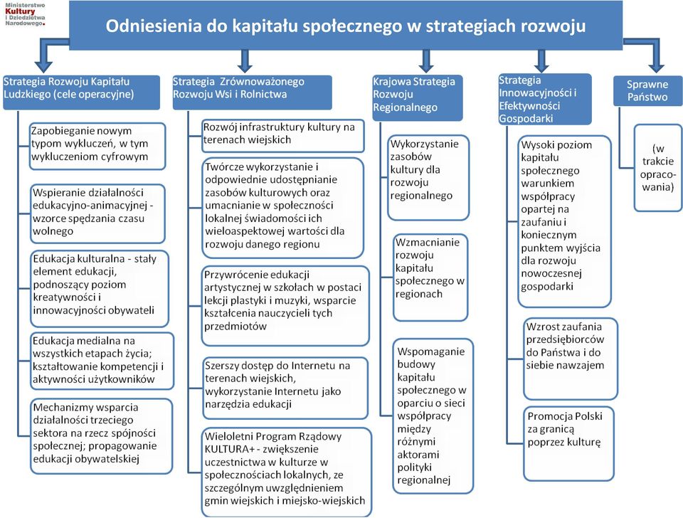 społecznego w