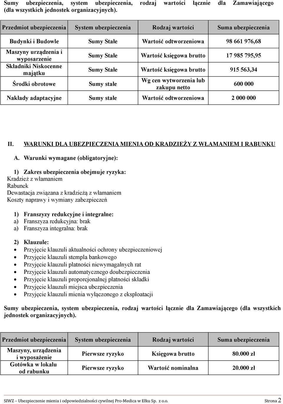 Stałe Wartość księgowa brutto 915 563,34 Sumy stałe Wg cen wytworzenia lub zakupu netto 600 000 Nakłady adaptacyjne Sumy stałe Wartość odtworzeniowa 2 000 000 II.