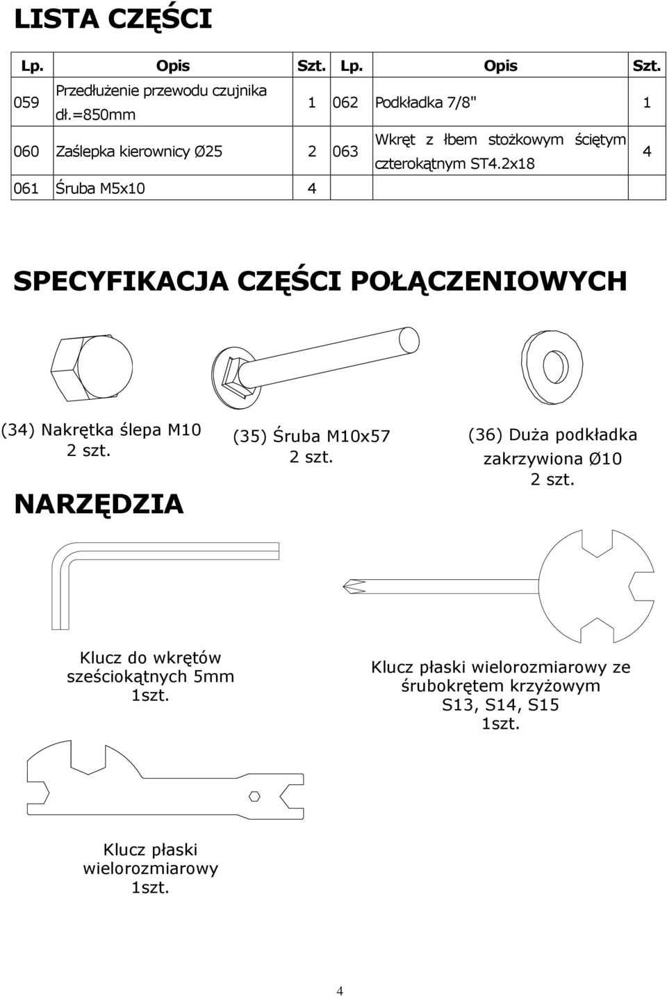 2x18 4 061 Śruba M5x10 4 SPECYFIKACJA CZĘŚCI POŁĄCZENIOWYCH (34) (34) Nakrętka Cap Nut ślepa M10 M10 2 PCS szt. NARZĘDZIA (35) (35) Śruba Bolt M10x57 M10x57 2 szt.