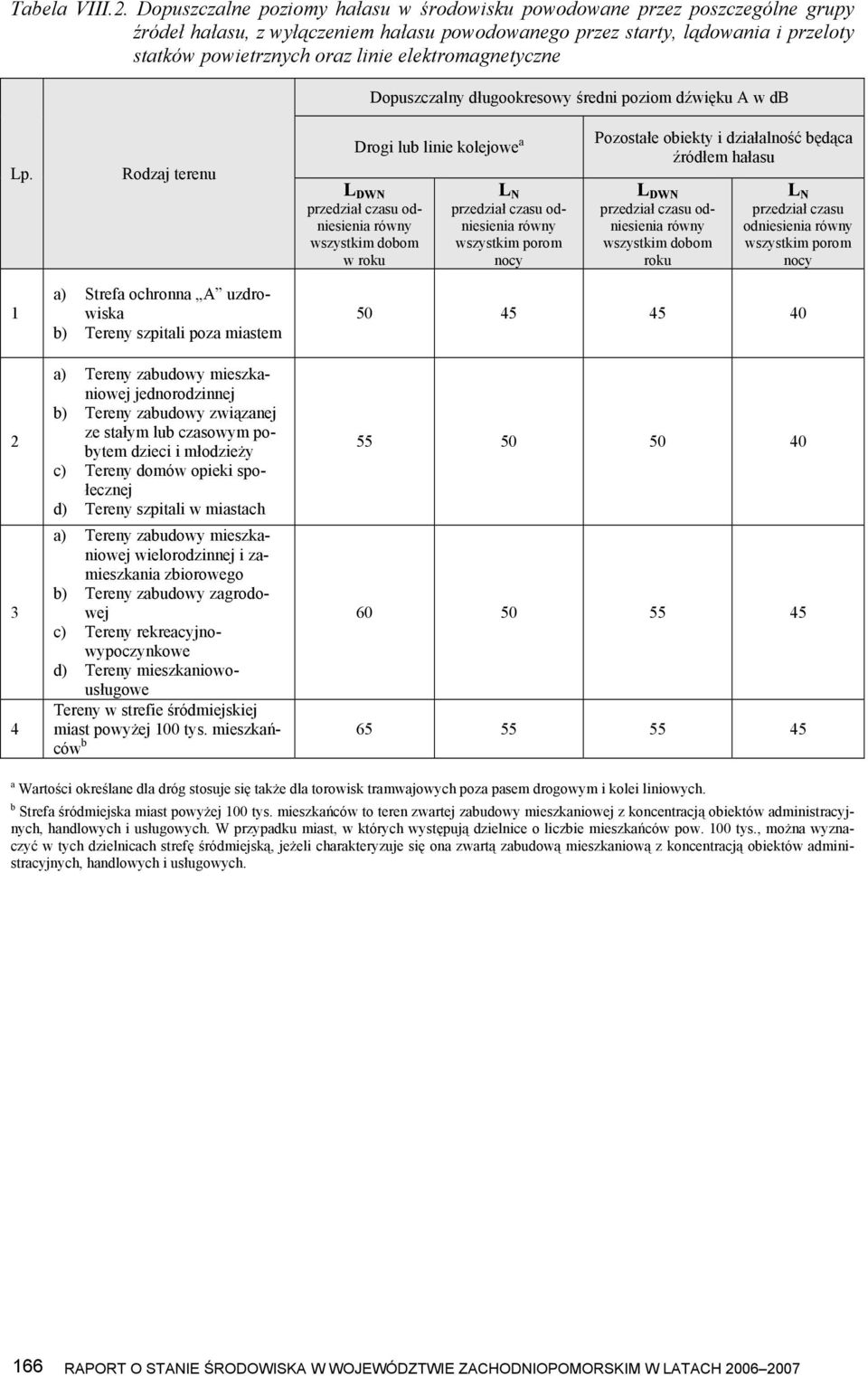 elektromagnetyczne Dopuszczalny długookresowy średni poziom dźwięku A w db Lp.