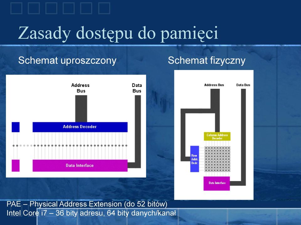 Physical Address Extension (do 52