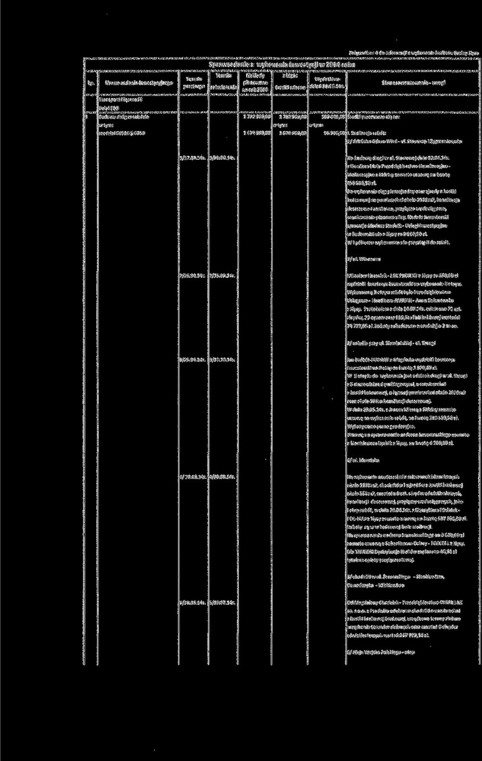 Stan zaawansowania - uwagi i Dział 600 łudowa dróg w mieście rozdział 60016 6050 1 732969,00 1732969,00 109 641,68 Środki przeznacza się na: 1 674 969,00 1674969.00 95386,68 1.