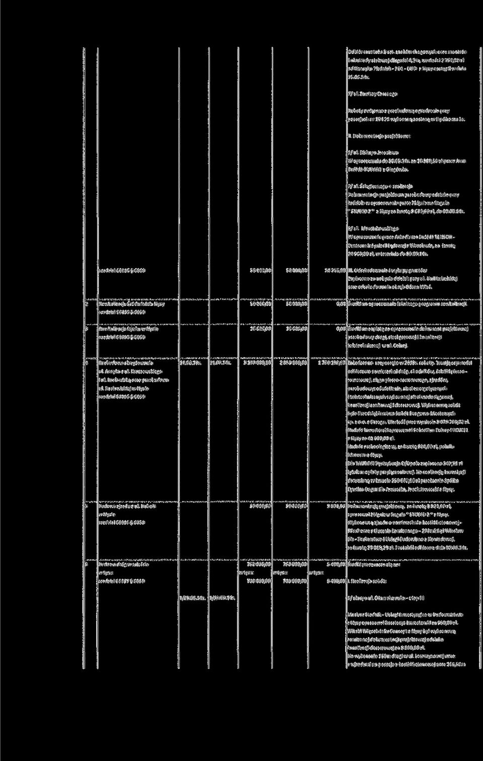 za 18 388,50 zł przez Jana Dróżdż-BUDART z Glogówka. 2/ul.