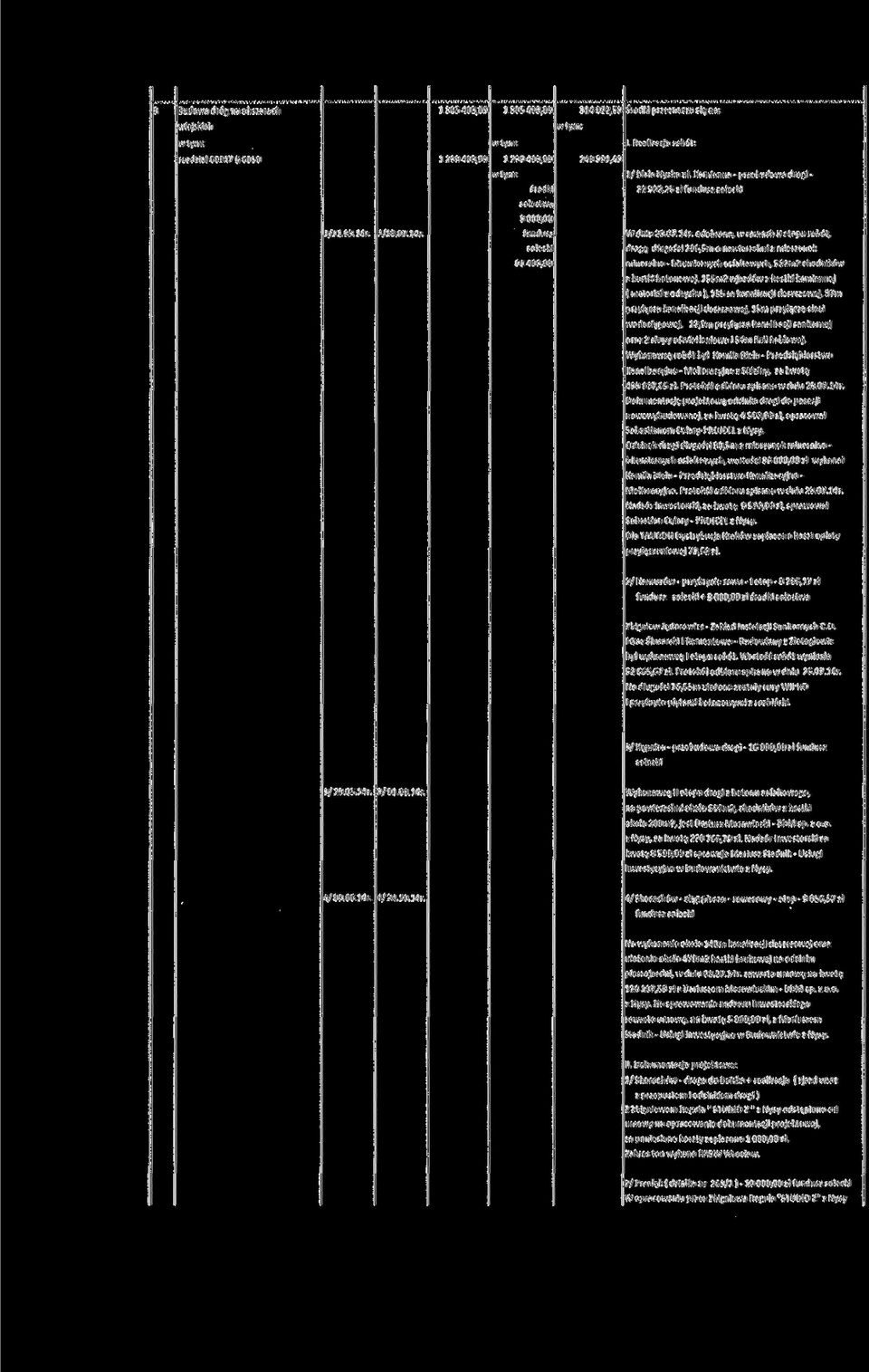odebrano, w ramach II etapu robot, drogę długości 206,Sm o nawierzchni 7 mieszanek ineralno - bitumicznych asfaltowych, 522m2 chodników z kostki betonowej, 155m2 wjazdów z kostki kamiennej {materiał