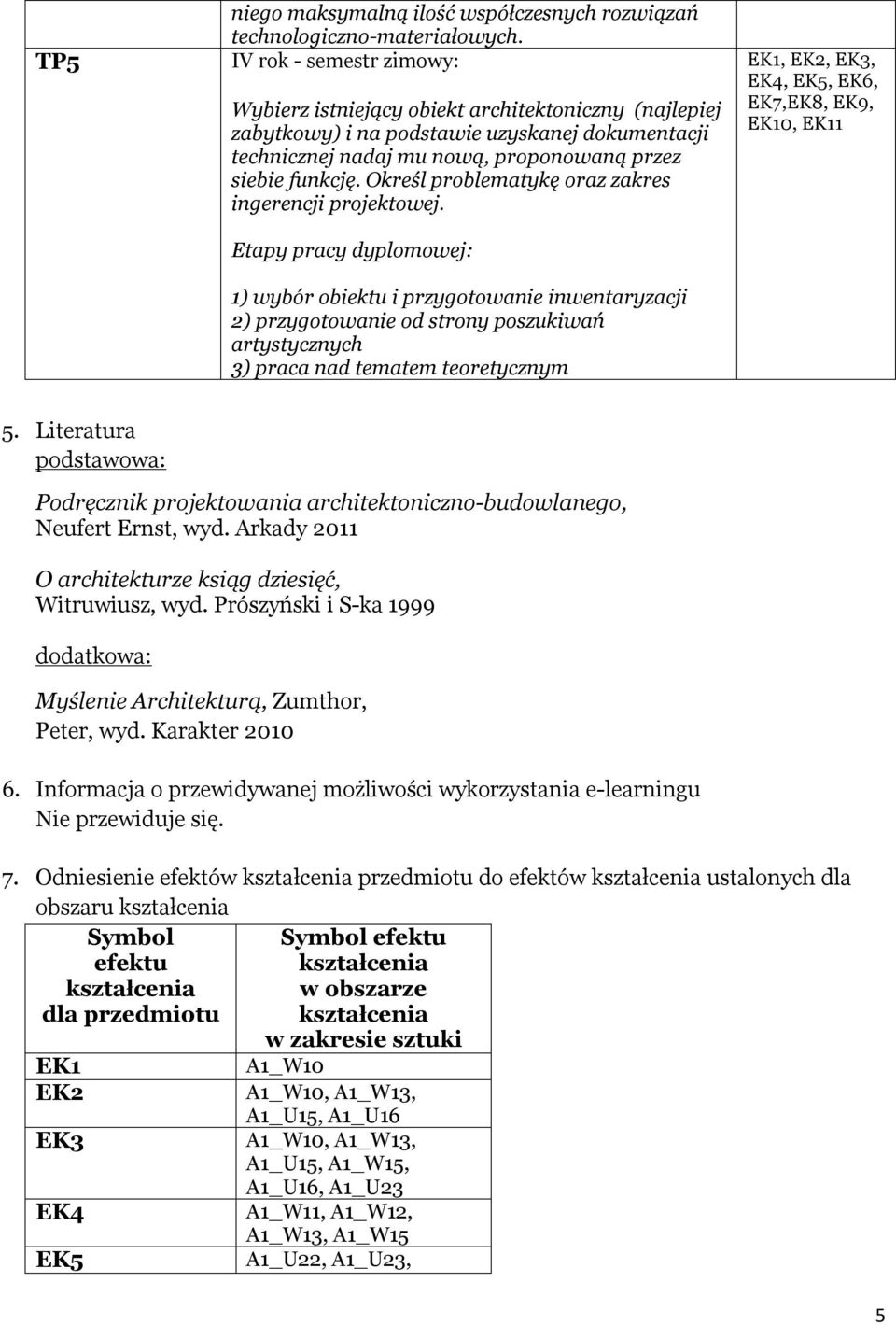 Określ problematykę oraz zakres ingerencji projektowej.