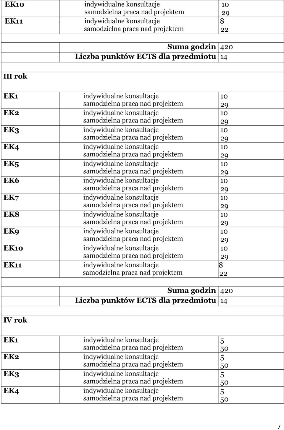 przedmiotu 14 III rok EK3 EK4 EK EK6 EK7 20. EK9 22.